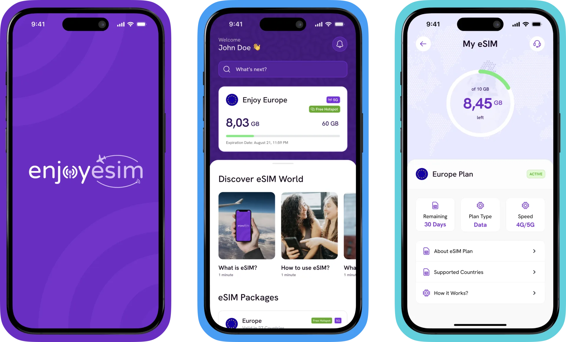 Discover, Purchase, Activate: one three-step logic