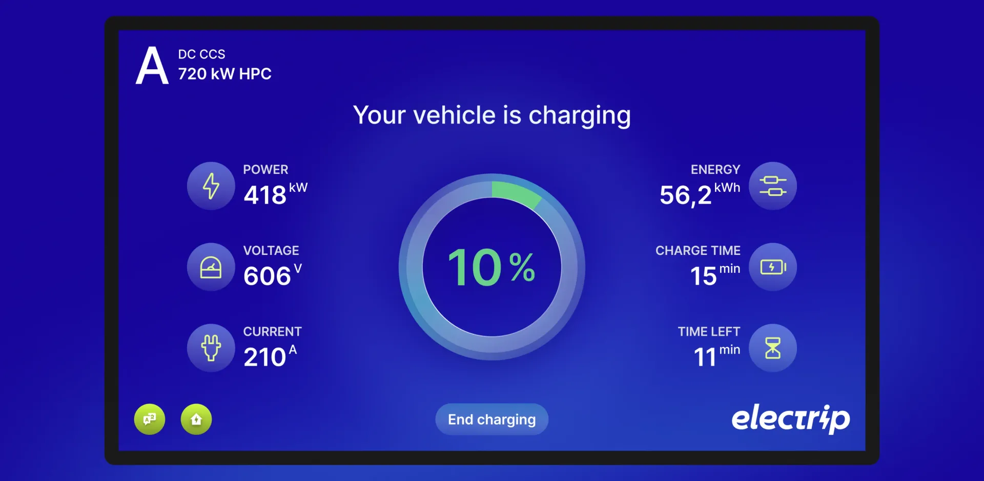 Electrip Kiosk: Designing the Interface Between EV Drivers and High-Power Charging · Design Process