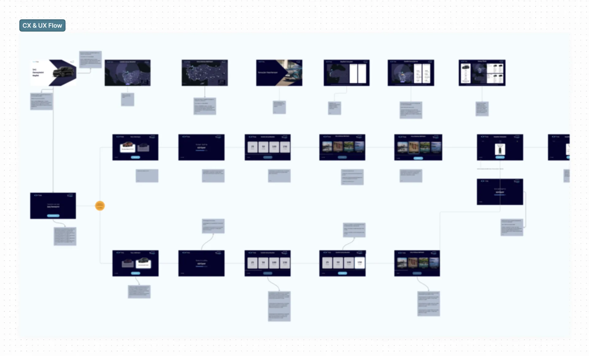 Togg Trugo · PX-RAY · the full experience blueprint