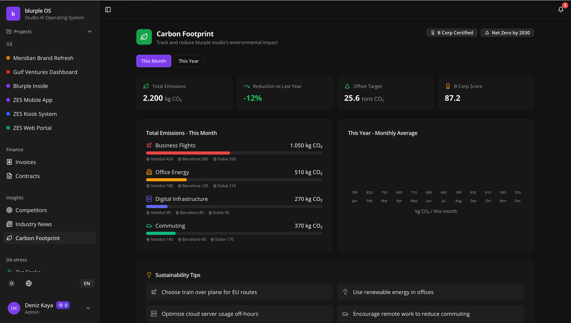 Carbon tracking dashboard inside blurpleOS